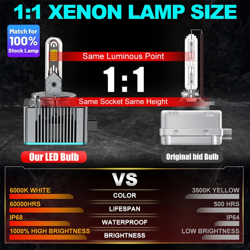 D1S D3S D2S LED CANBUS Headlight 6800W Bulbs Super Bright D4S D5S D1R D3R D2R D4R D8S Xeno