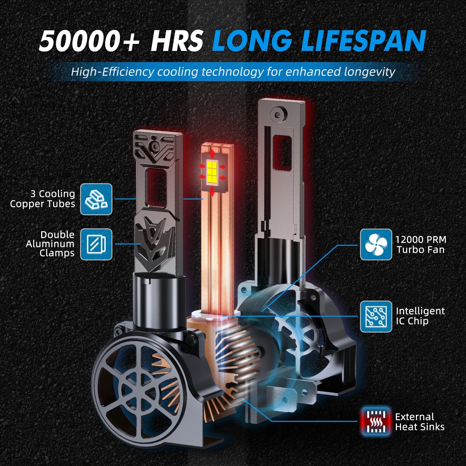 BEVINSEE 100W H7 LED Car Headlight Bulbs H11 Auto LED Lamps Fog Lights High Power 6000K Wh