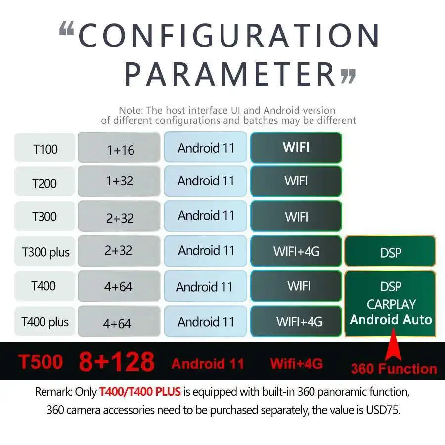 256GB ROM Android 14 Car Radio For Subaru Outback Impreza Legacy 2009-2014 Car Auto Stereo
