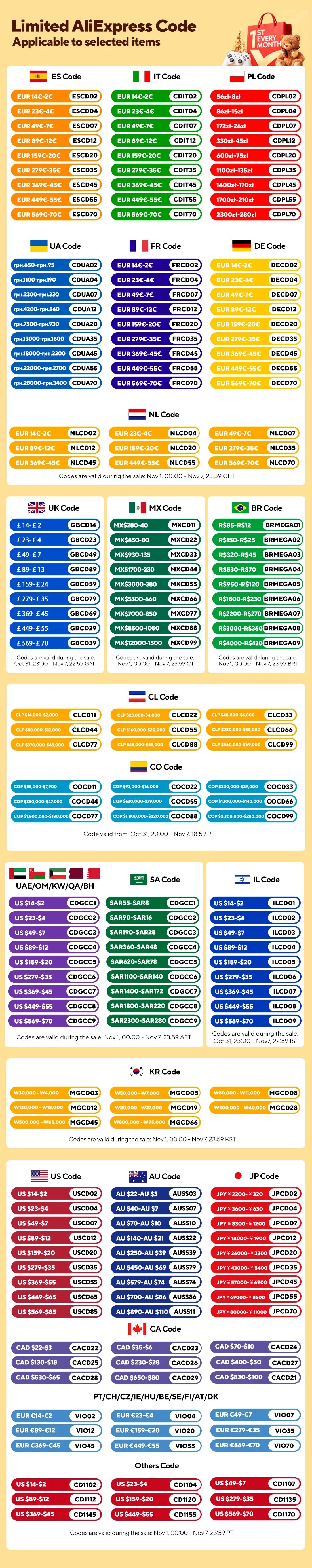 7/9/10 inch Universal Android 13 Car Radio 64G Autoradio android 2 Din car radio GPS BT Central Multimedia Smart car systems