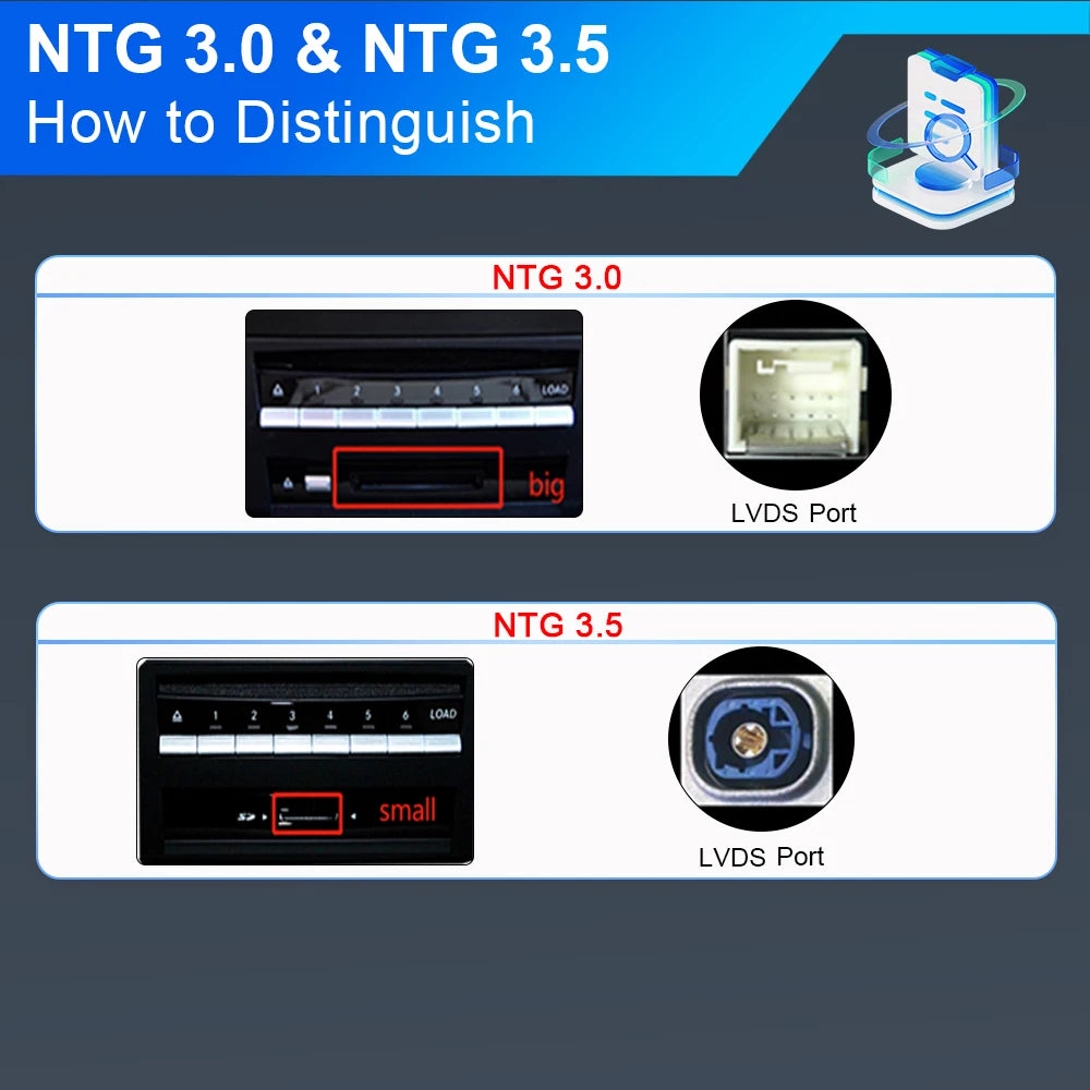 Car Multimedia Wireless Android AUTO CarPlay 10.25inch Tooch Screen For Mercedes Benz S Cl