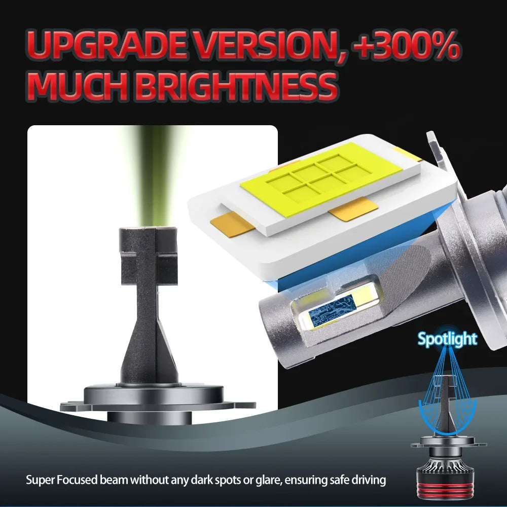 H19 Led Headlight 30000LM High Bright Car Lamps Alta Potencia CANBUS Bulb 6000K White 12V