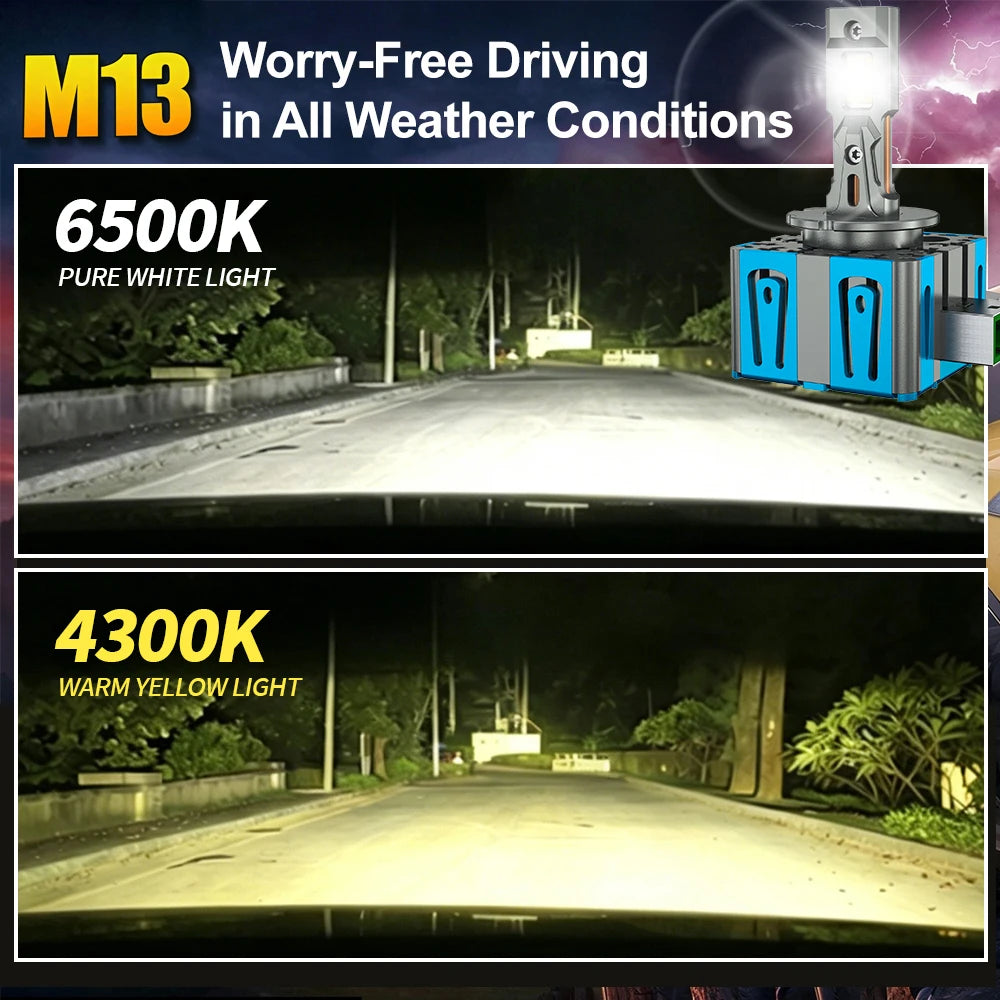 D1S LED Headlights HID D1S D3S D8S D1R D3R D8R Turbo LED 18800000LM Two-sided 56pcs CSP Ch