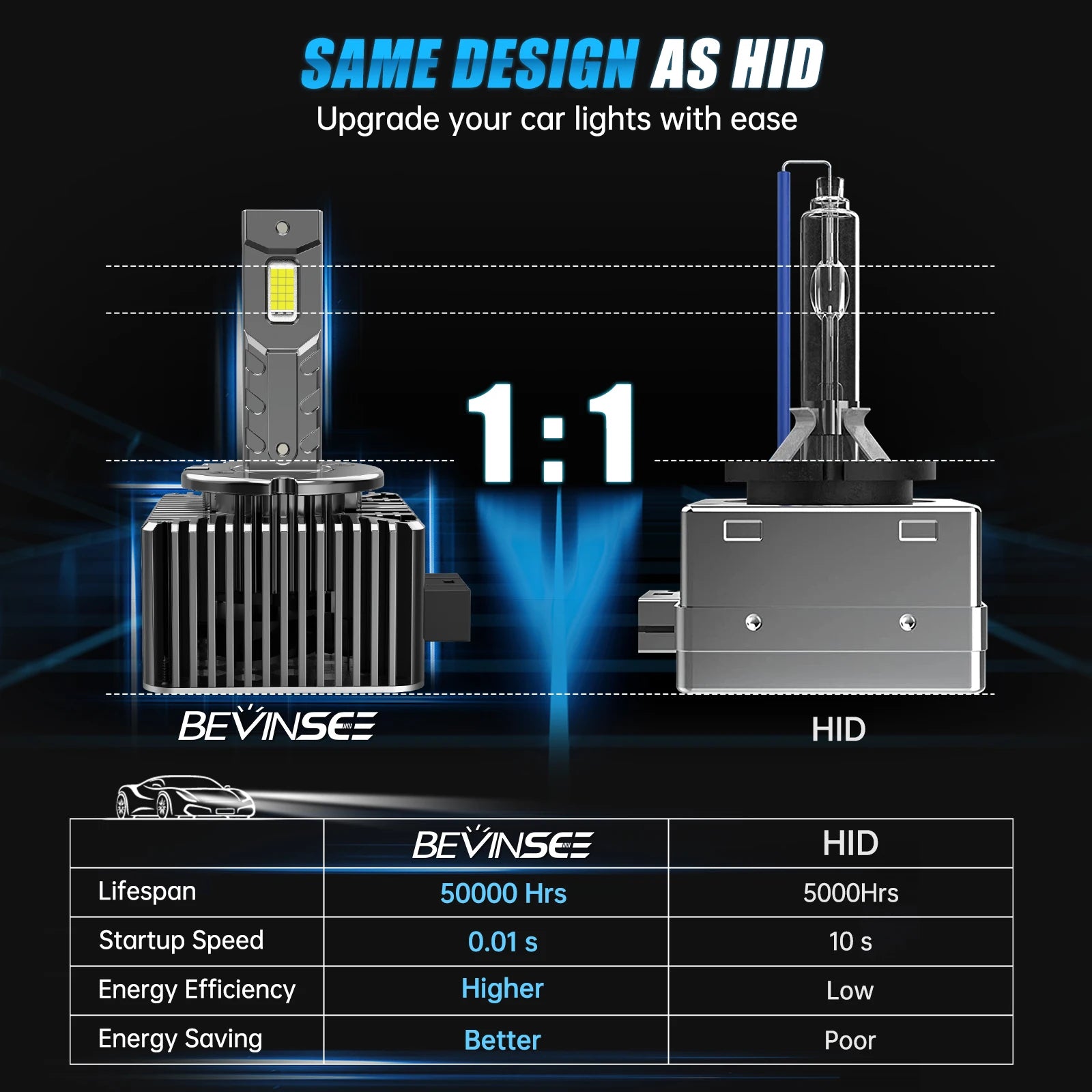 BEVINSEE D1S D3S LED Canbus D2S D5S D1R D2R D3R LED Headlight Bulbs 70W 6000K 7000LM Auto