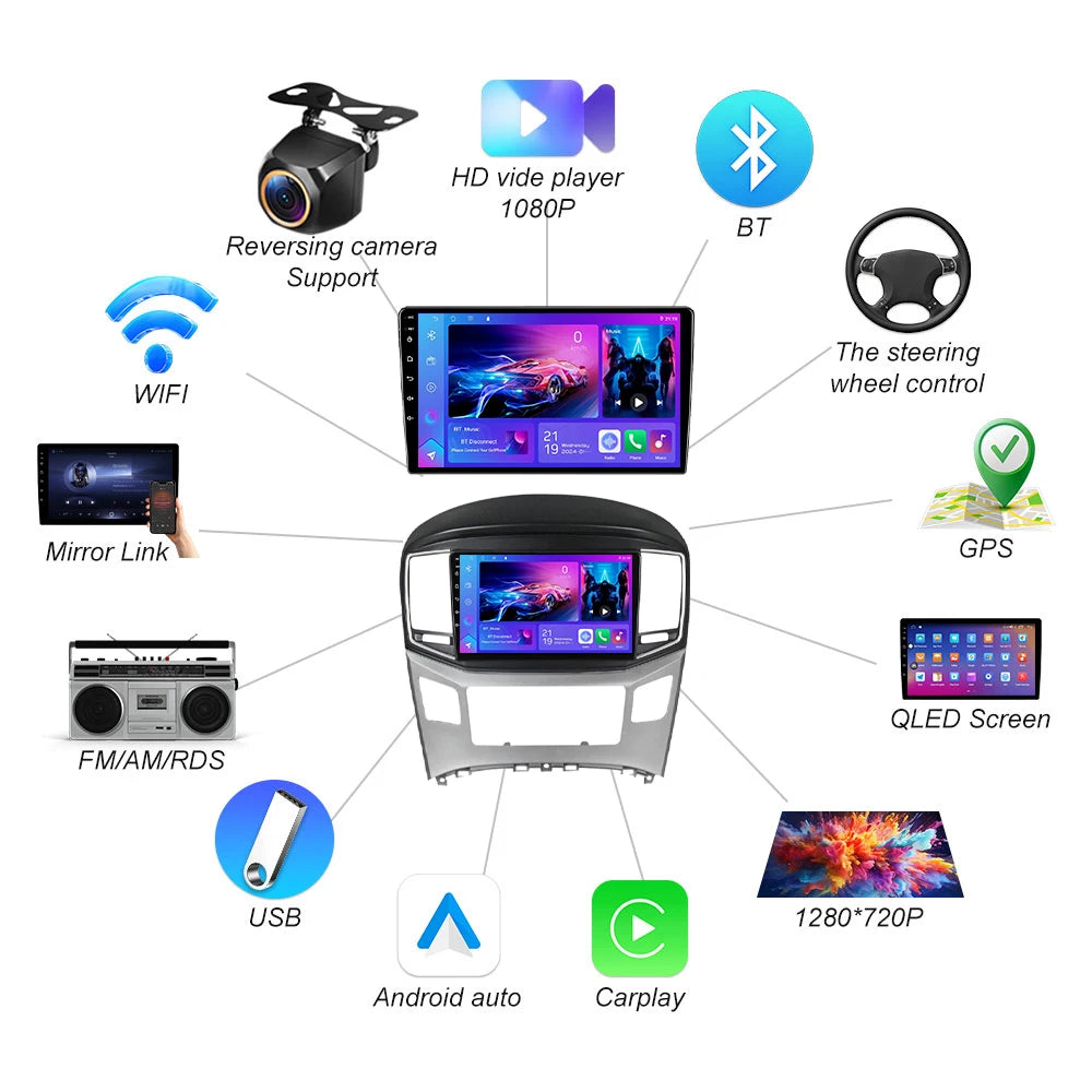 Android 16 For Hyundai H1 Grand Starex 2015-2020 Car Radio Carplay Multimedia Player Autor | AUTOKITSHOP