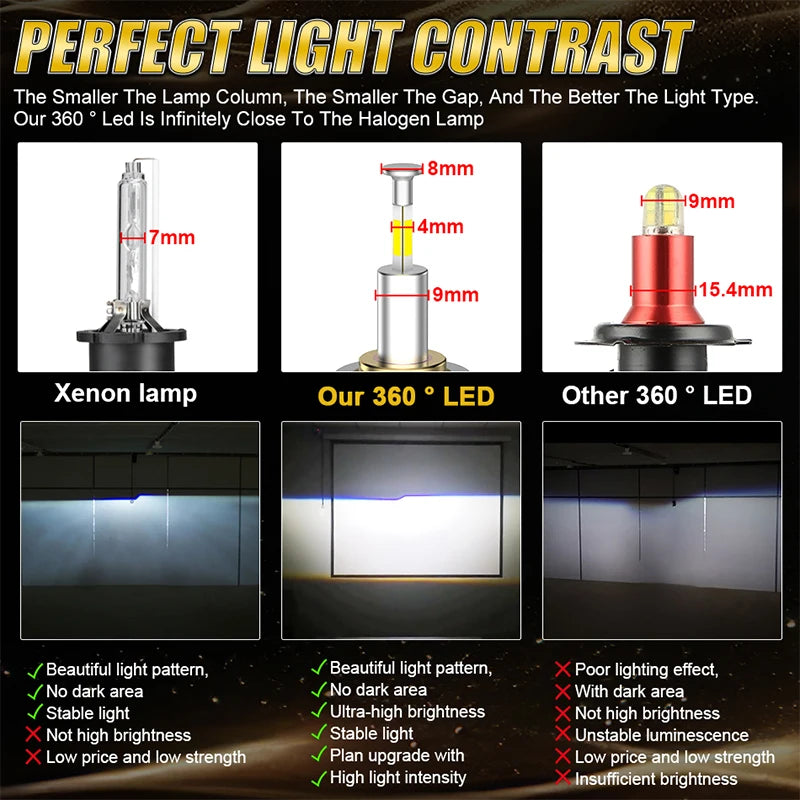 CARLitek 360 3D H4 H7 H11 Led Bulb Canbus H1 H8 H11 9005 9006 HB3 HB4 9012 HIR2 Fog Lights