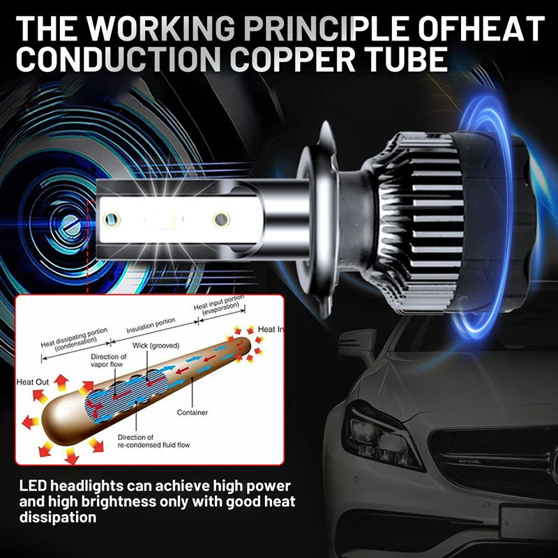Drivereyes H4 LED Headlight 5200W 3570 CSP Chip H7 H1 H11 H8 9005 9006 HB3 HB4 H9 4300K 65