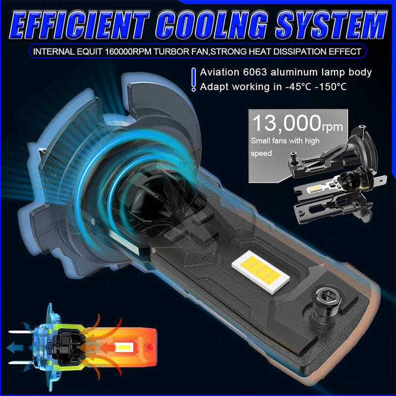 Ultra Bright H7 LED CANBUS Light 1:1 Halogen Lamp Car Headlight With Fan 6000K White Turbo
