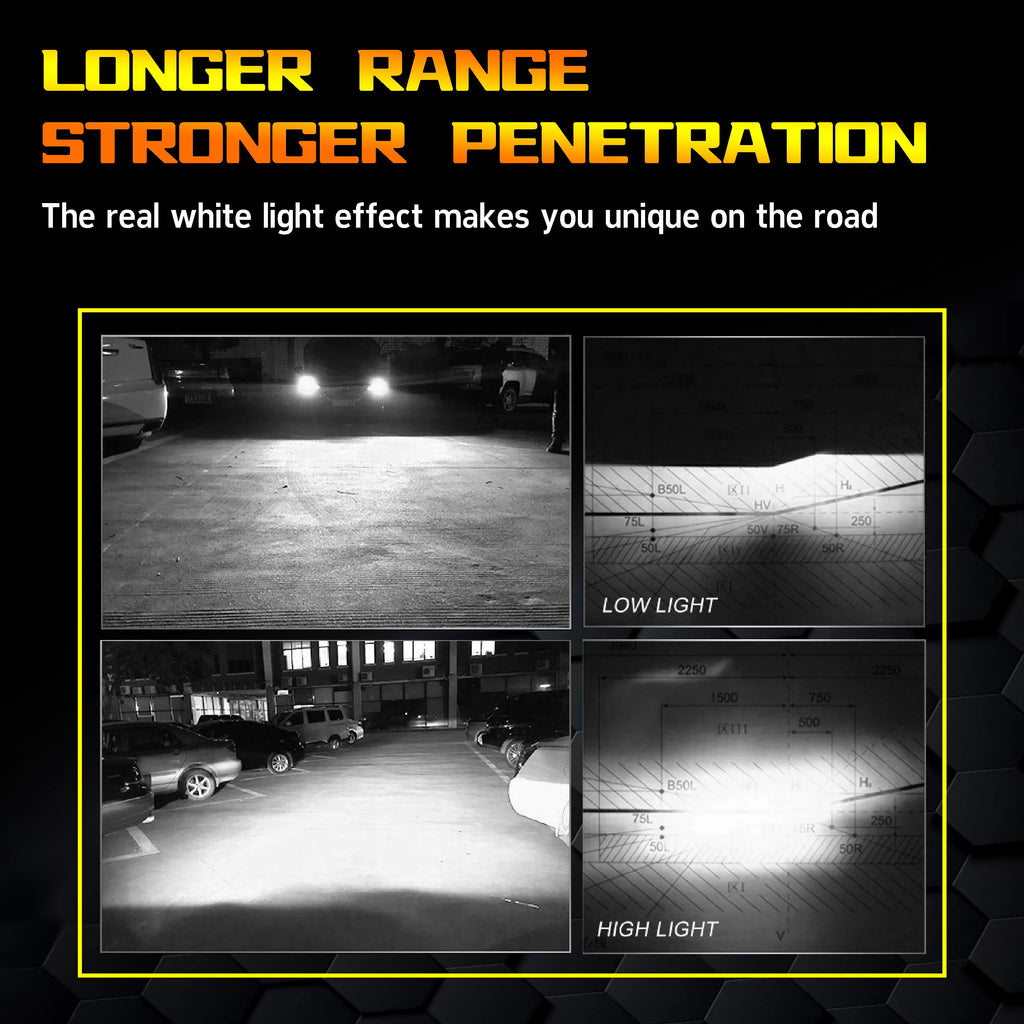 Heyword 150000lm 450W 1860 CSP chip 3000k/4300k/6000k/8000k Car LED Headlight   h4 h7 h1 LED headlights 9005 H7  h11 led light