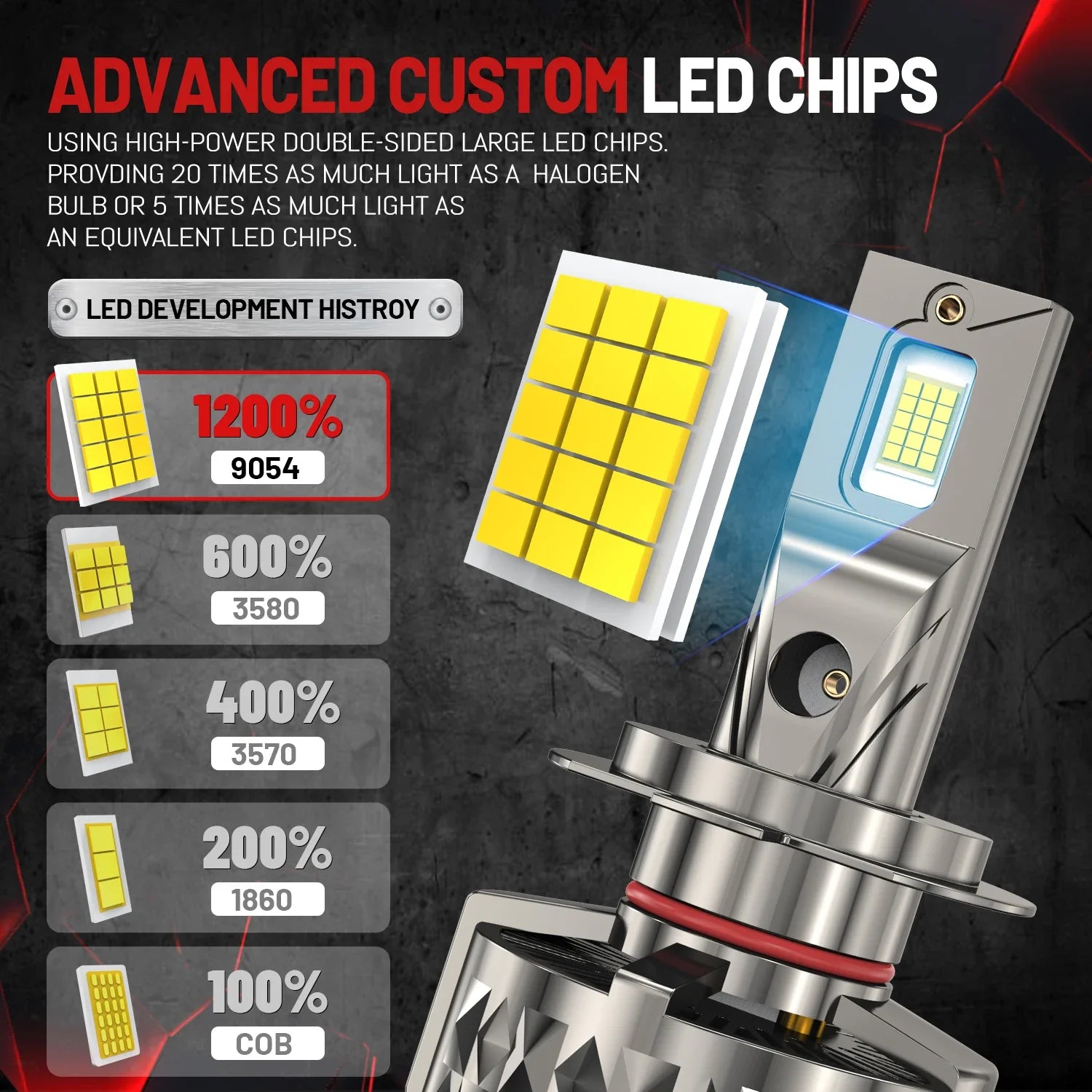 ACTVTCA 3800W H7 LED Car Lights Canbus 5000000LM 9054 CSP LED Lamp for Car H4 H8 H11 HB3 H
