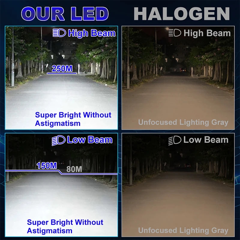 H7 LED Headlight Plug&Play Mini Lens Projector H4 H11 H9 9005 HB3 9006 HB4 H8 Turbo 1:1 Mi
