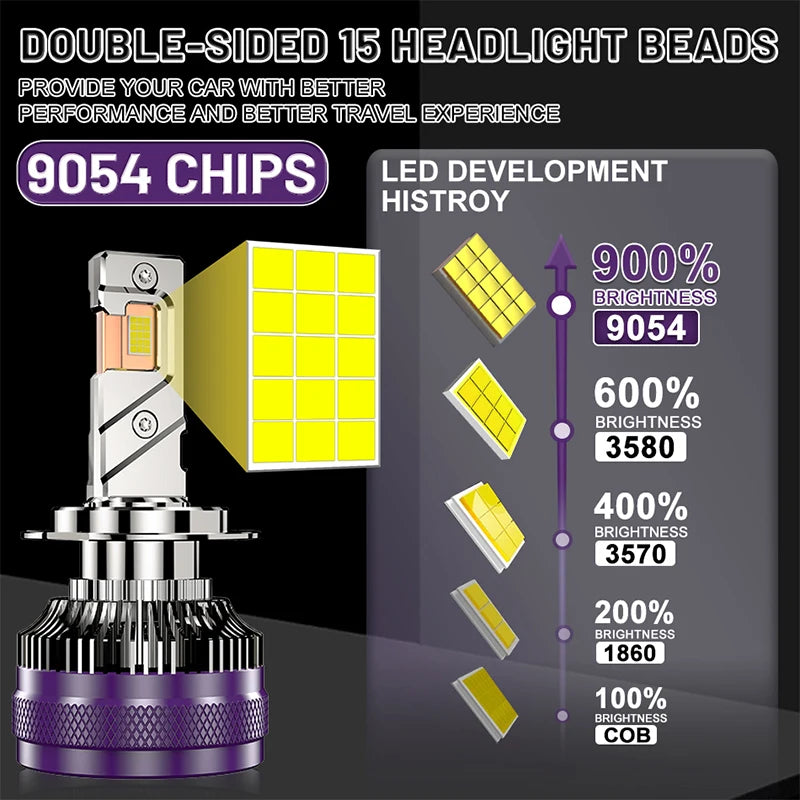 3000LM H4 H7 H11 LED CANbus K5C K6C 300W H1 H3 H8 H9 9005 9006 HB3 HB4 9012 HIR2 Led Headl