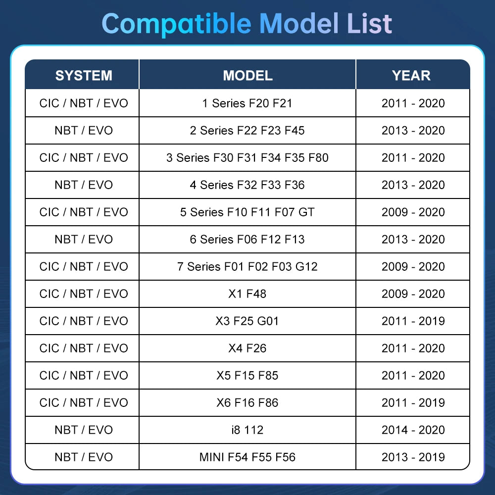 Road Top Wireless Carplay Decoder Interface For BMW NBT 1 2 3 4 5 7 Series X1 X3 X4 X5 X6  | AUTOKITSHOP
