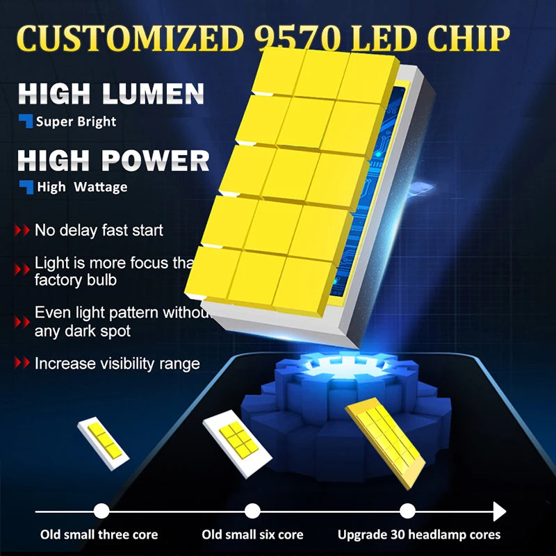 2000000LM D1S D3S LED Headlight LED HID D2S D4S Canbus D1R D2R D3R D4R 1900W Xenon Bulb Tu