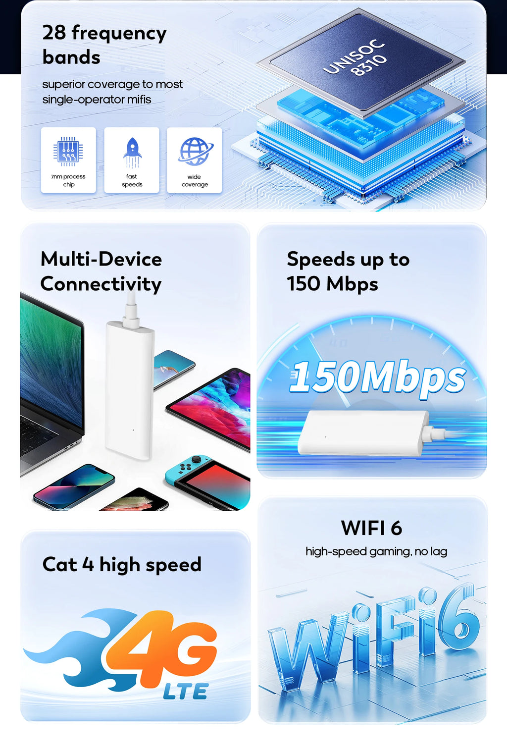 4G LTE USB Dongle Modem Stick 150Mbps Mobile Broadband WiFi Adapter with Cloud Sim Card for Home Office Wireless Router