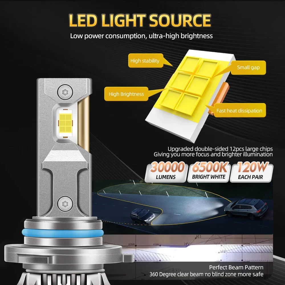 roadsun Light H1 H4 H7 Led H8 H11 H16 Bulbs 9005 HB3 9006 HB4 9012 Car Headlight Kit Canbu