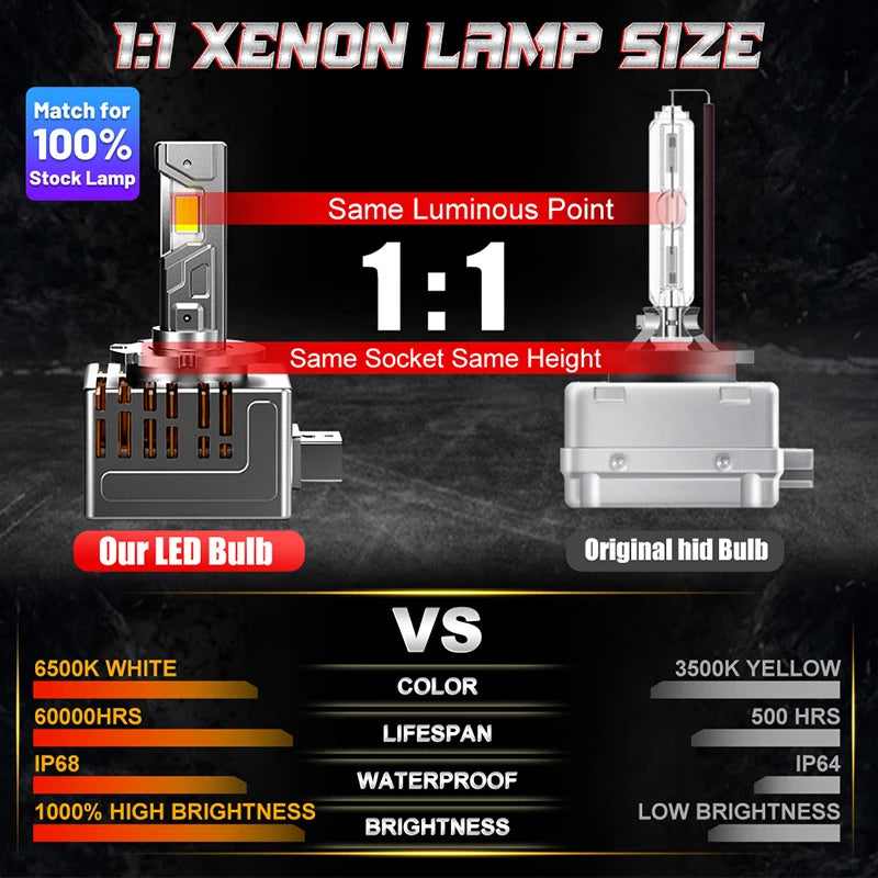 CARLitek D3S LED Canbus HID D1S D2S D4S D1R D2R D3R D4R Two-sided 9575 CSP Chip Car Light