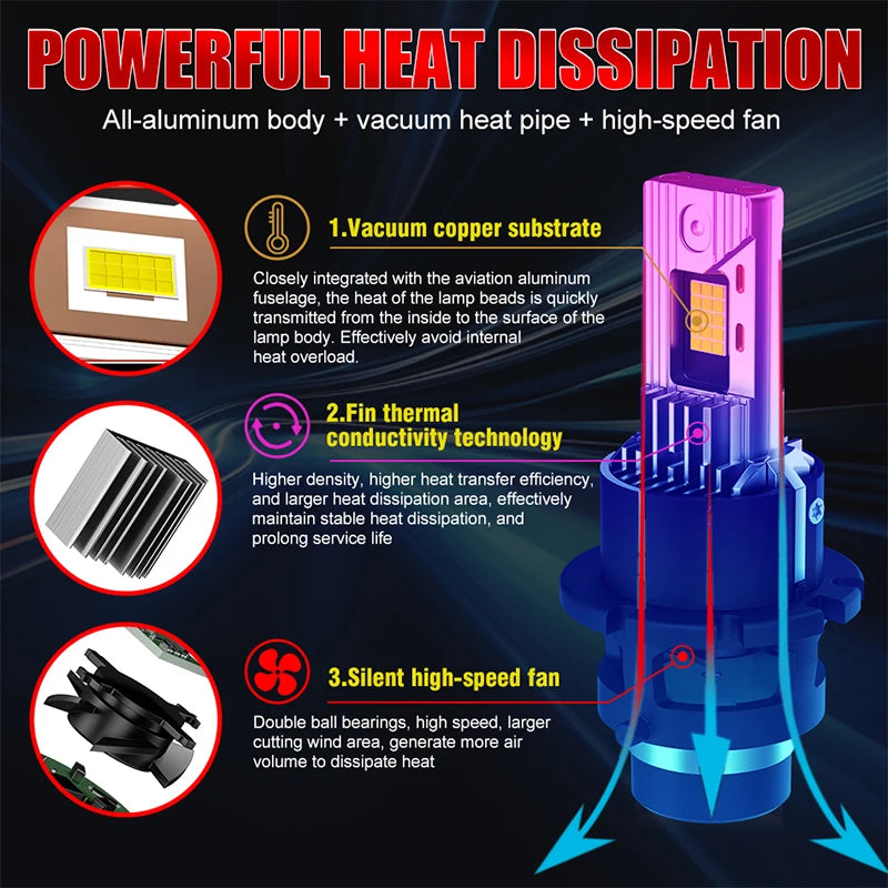 CARLitek D2S LED D4S D2R D4S Led Car Headlight HID 1:1 Size Xenon Lamp Canbus 9570 CSP Chi