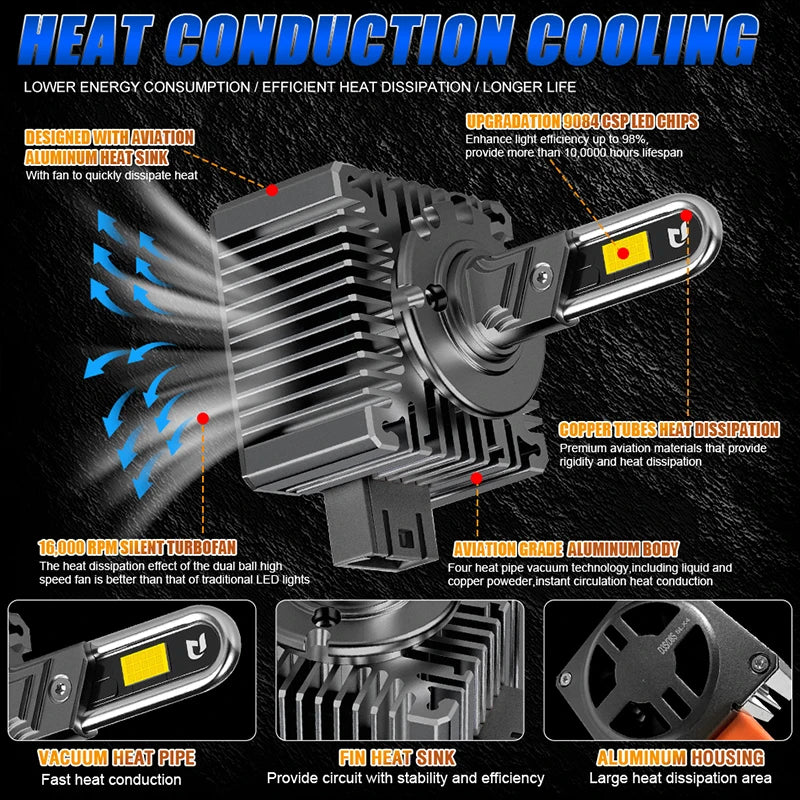 D1S D3S LED Xenon Bulb HID 1:1 Car Headlight D3R D1R D2S D4S 30PC 9570 CSP Canbus LED Turb
