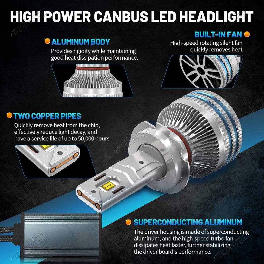 H4 LED Car headlight bulb 12V 6000K H1 H11 9005 9006 9012 H7 CANbus No Error 12000000LM A