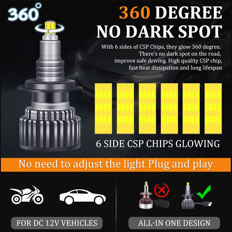 Carlitek H7 H11 LED Headlight Bulbs Canbus Fog Light 9006 Hb4 9005 Hb3 9012 Hir2 Led 360 3