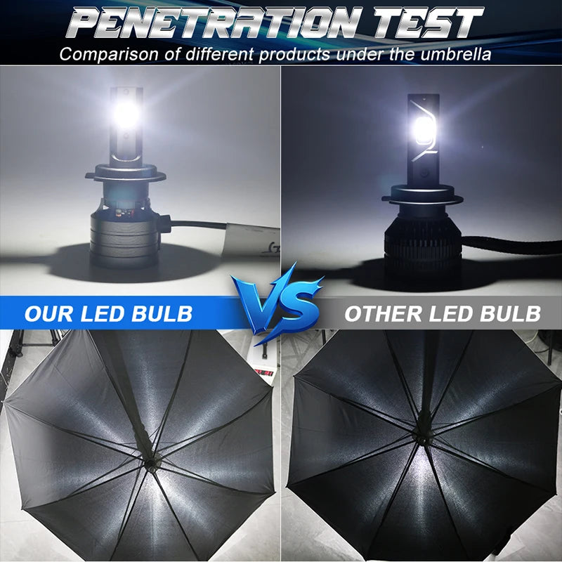 High Power H7 H4 H11 LED Car Headlights Canbus 4500000LM 4200W H1 H8 H9 9005 HB3 9006 HB4