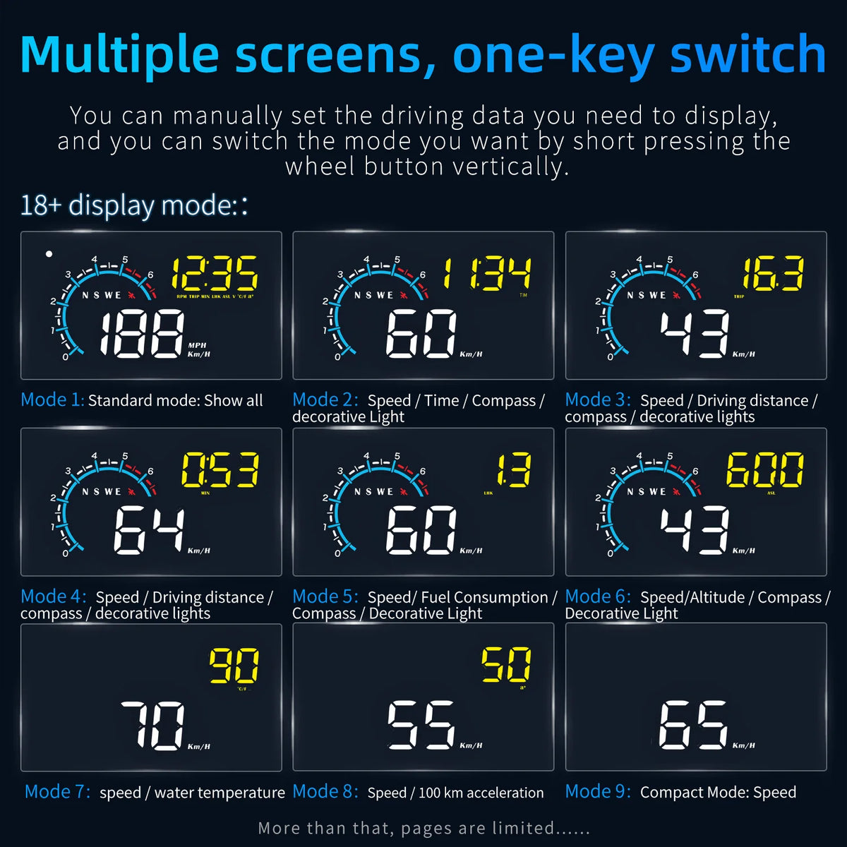 M12 HUD Windshield Projector OBD+GPS Car Head Up Display Speedometer Reflective Water temp RPM V - Automotive LED Light