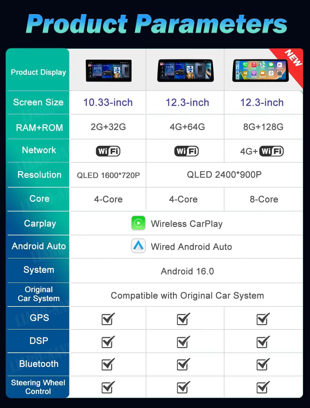 Car Radio Multimedia Player 4G GPS DSP for BMW X5 E70 X6 E71 2008 - 2013 CCC CIC System QL