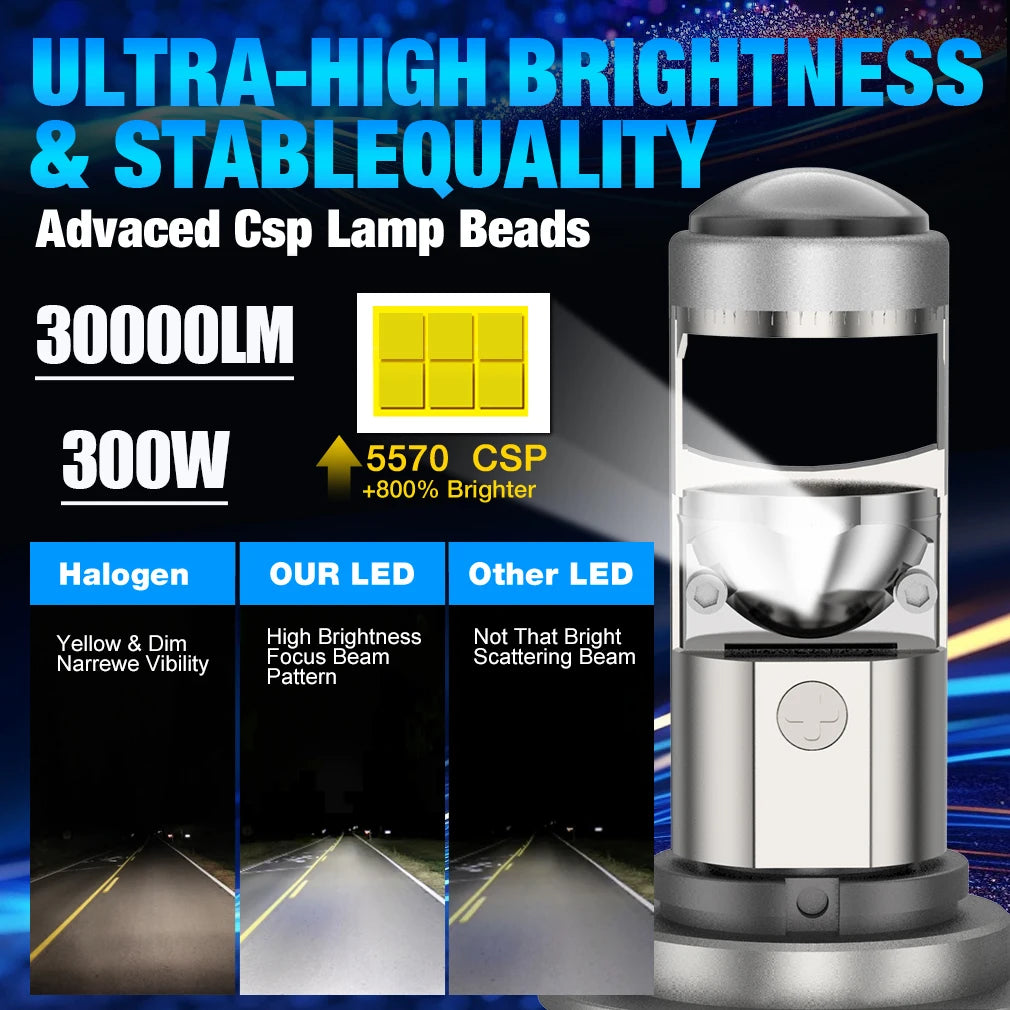 H4 H7 H11 LED Headlight Mini Lens Projector H9 9005 9006 Auto LED Headlight Bulbs Low Beam