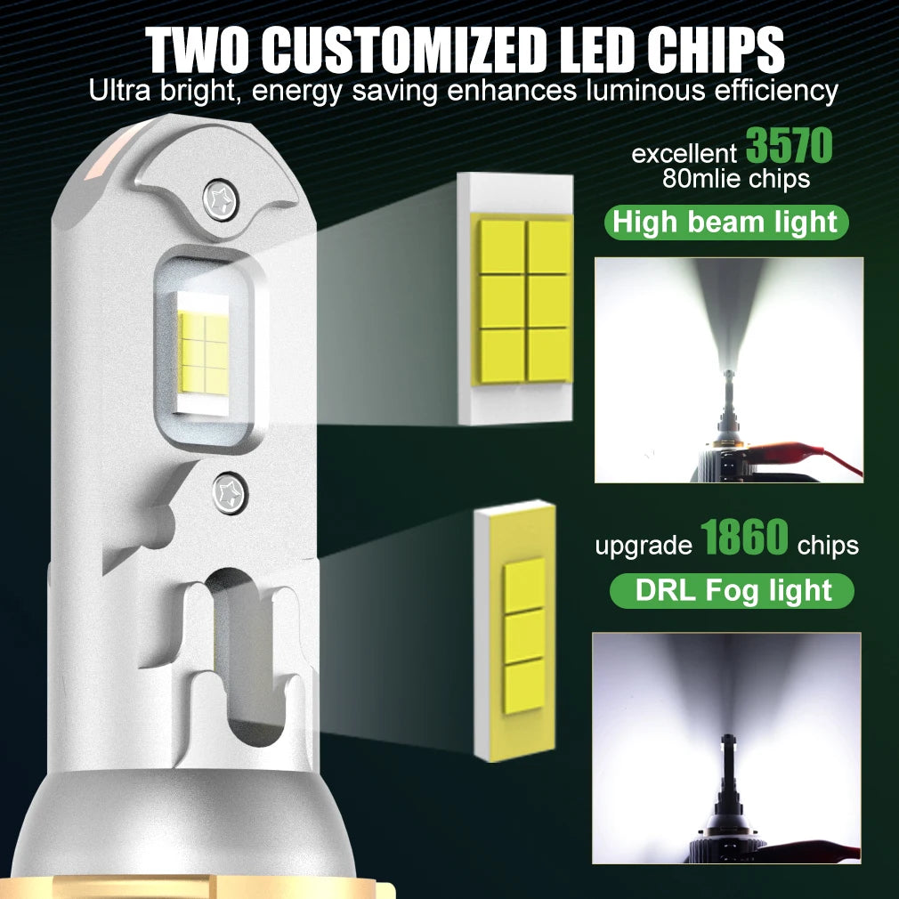 40000LM Canbus H15 LED Bulb 3570 CSP Car Headlight High Beam DRL Day Driving Running Light