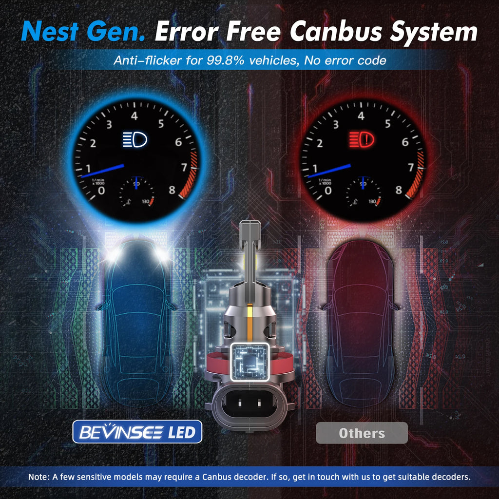 BEVINSEE H11 9005 HB3 9006 HB4 LED Fog Light 70W 12000LM High Brightness 1:1 Halogen Size