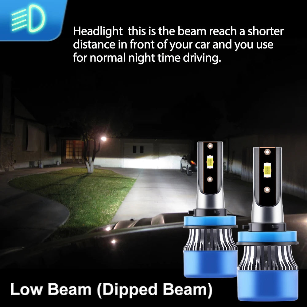 LED 28000LM H11 9005 Car Headlight Bulbs Auto Fog Lamps 6000K For DODGE RAM 1500 2500 3500