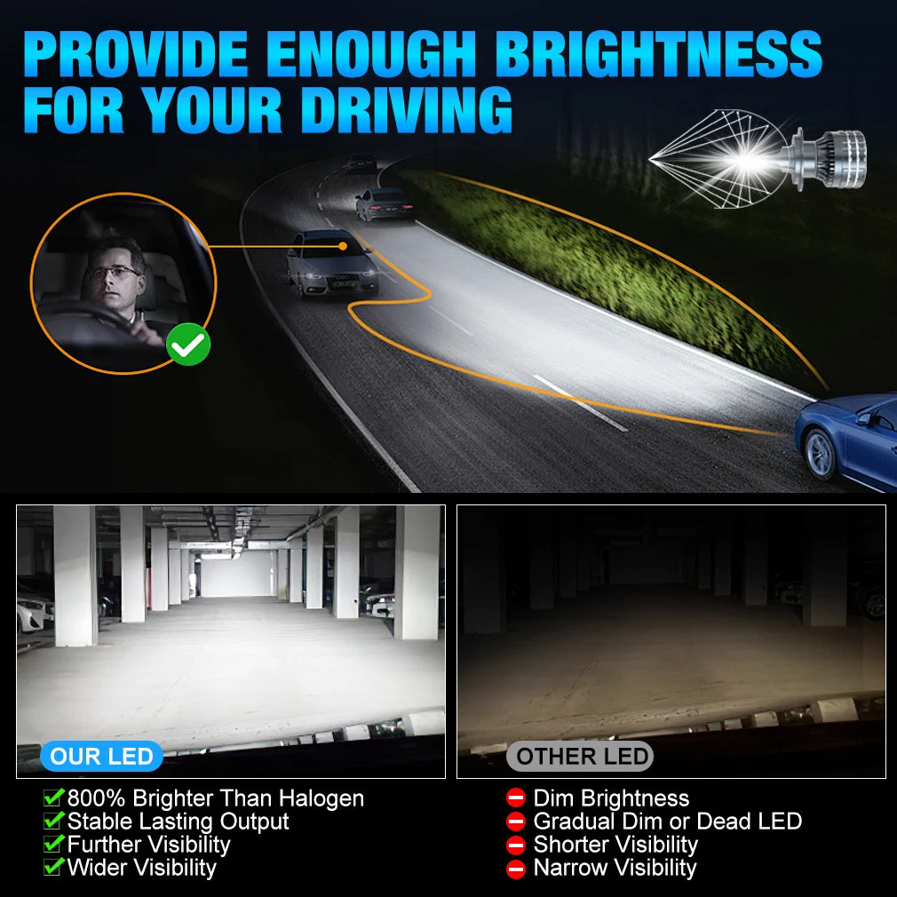 XSTORM H1 H4 H7 LED H8 H11 9005 HB3 9006 HB4 9012 Hir2 Led Bulb Car Headlight Canbus Light