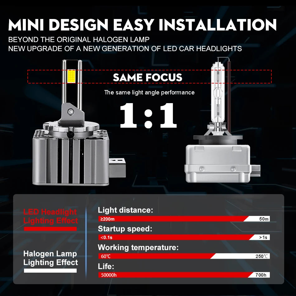 D SERIES D2S D3S D8S LED Headlight HID D2S D4S D2R D4R Plug&Play Car Turbo LED CSP Lamp Ca