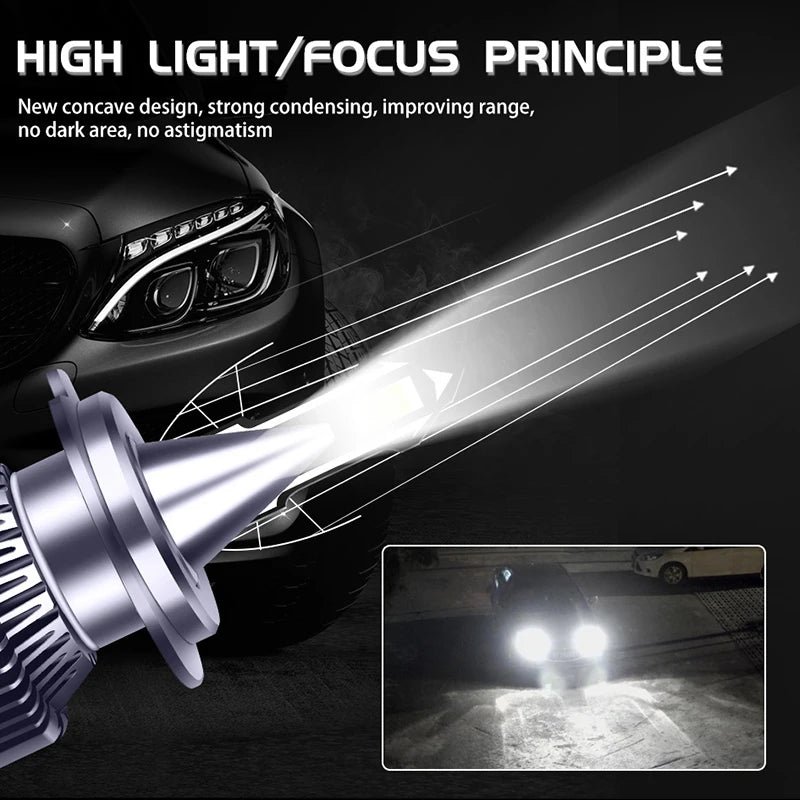 24V 36V 60000LM H7 LED Car Headlight Bulbs H4 H11 H8 H9 H1 Canbus Auto Fog Lamp 9005 9006
