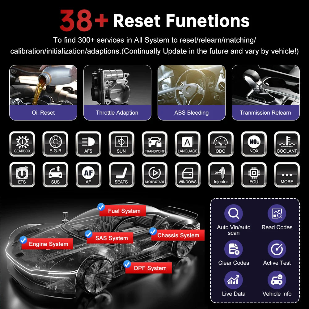 LED Interior Light Kit for X431 OBD2 V5 - Canbus Error-Free Interior Bulbs | AUTOKITSHOP