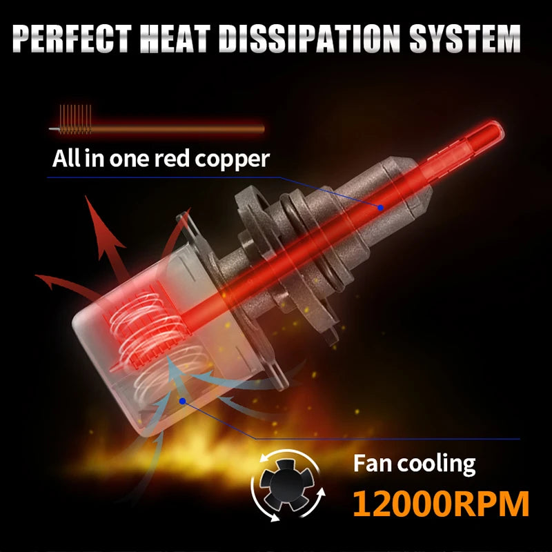 6500W H4 H7 LED Canbus 4 Sides CSP Chip H1 9005 HB3 9006 HB4 H11 H8 H9 Bulb Car Turbo Fog