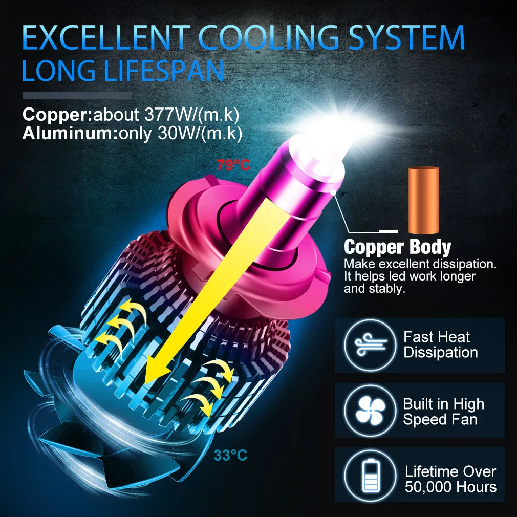 30000LM CSP H7 Led Canbus 9012 H8 H11 H1 H3 LED Bulb 9005 9006 HB3 HB4 9012 HIR2 12V 360 T