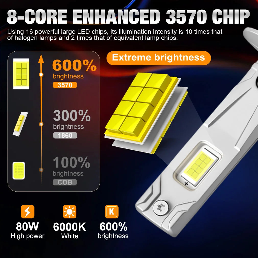 H1 H3 LED Headlight Bulbs CANBUS Lights 16PCS 3570 CSP Chips 6000K White Fog Light with Fa