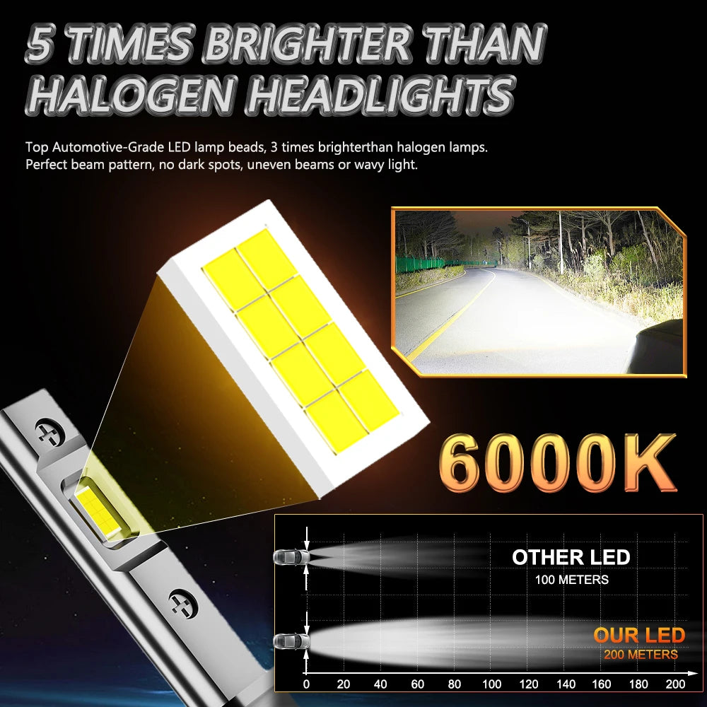 H1 LED Headlight 2PCS H1 Led Light Canbus No Error Fanless 6500K White CSP CHIPS High Low