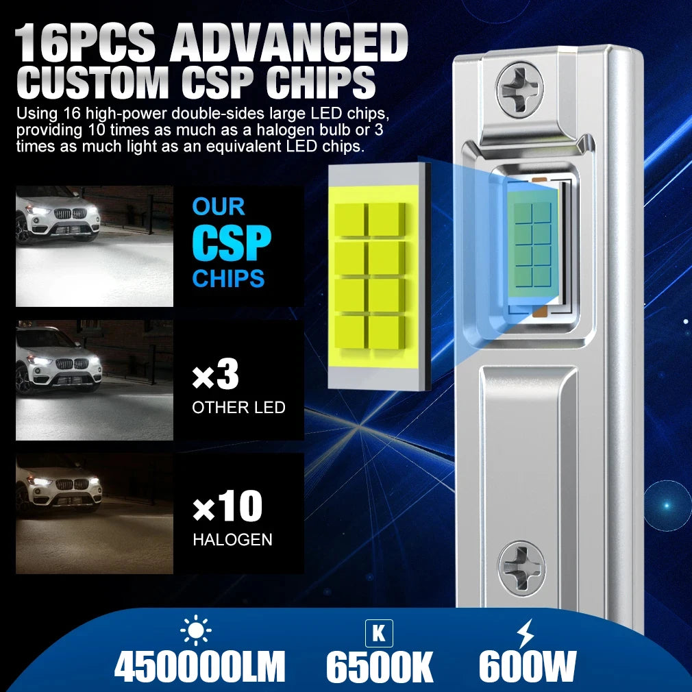 H1 LED Headlight 6500K Fanless Silent Led Headlamp 1:1 Halogen Bulb Size Plug And Play Aut