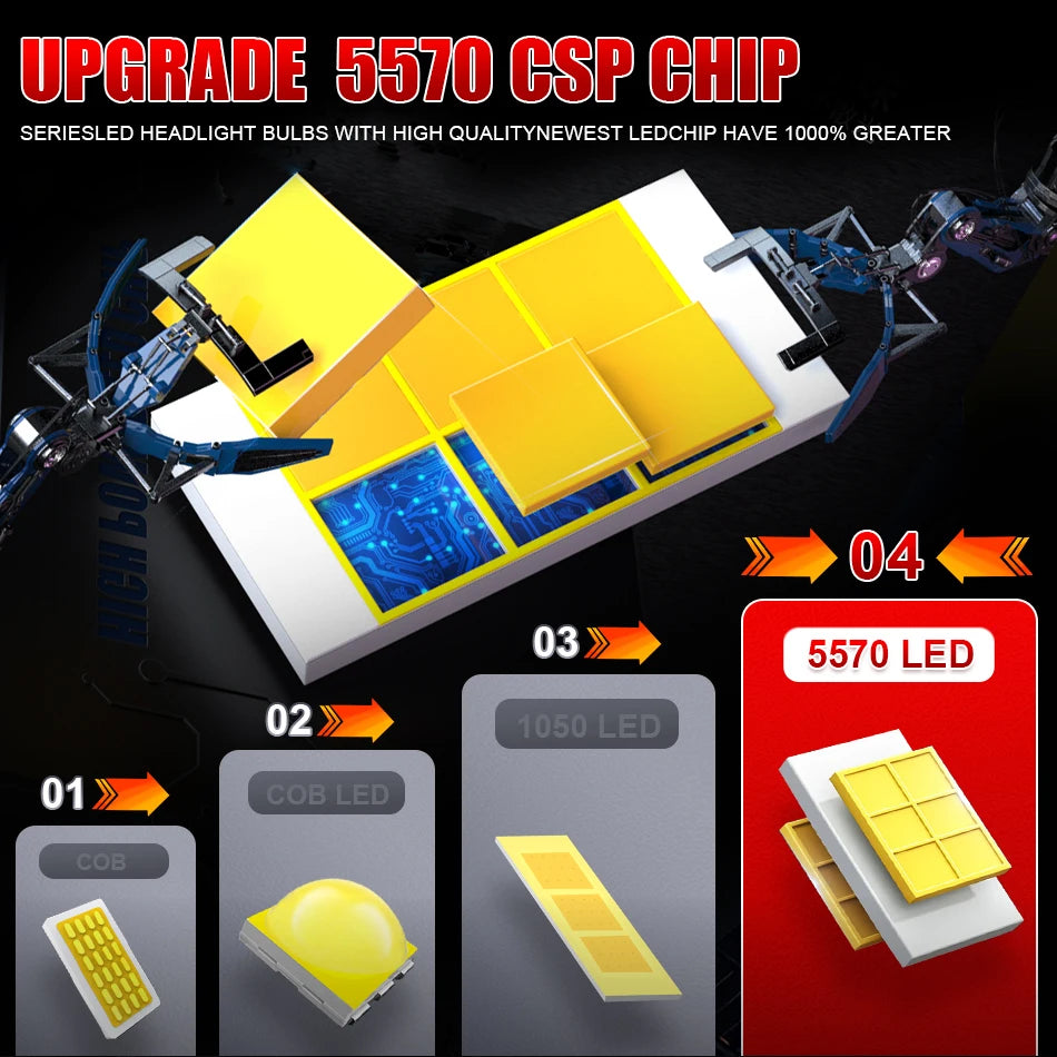 H1 H3 H4 H7 Led Headlights car Plug and Play High Power 3500W H11 H8 H9 HB3 HB4 9005 9006 9012 HIR2 Light Bulbs For Fog Lamps