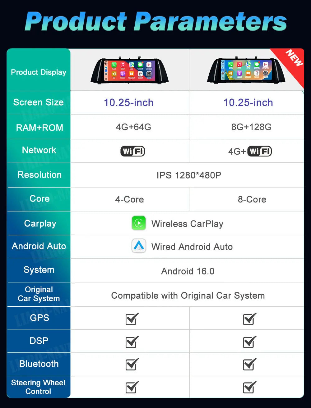 10.25 ‘’ for BMW 5 Series F10 F11 2010 - 2017 CIC NBT System Android 16 Carplay WiFi Car V