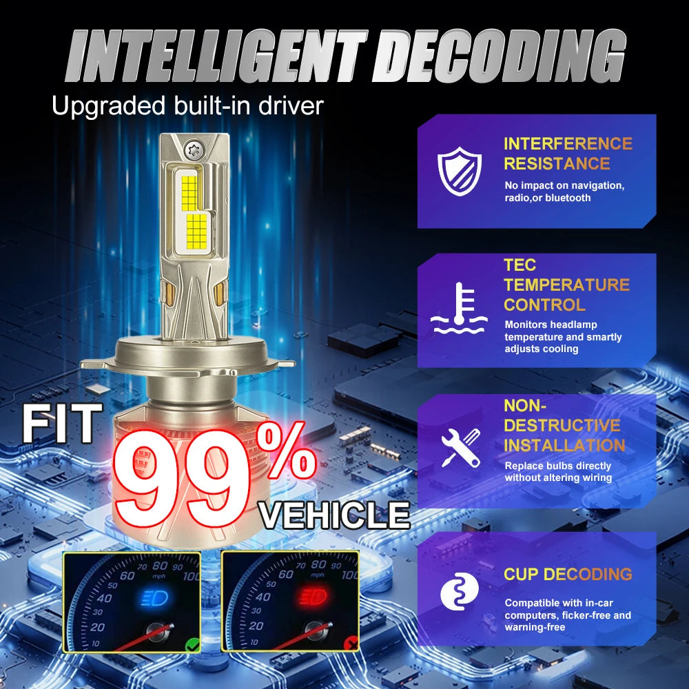 H1 H4 H7 LED Headlight H11 9005 9006 Plug And Play Auto Lights 2200000LM With Turbo Fan Co