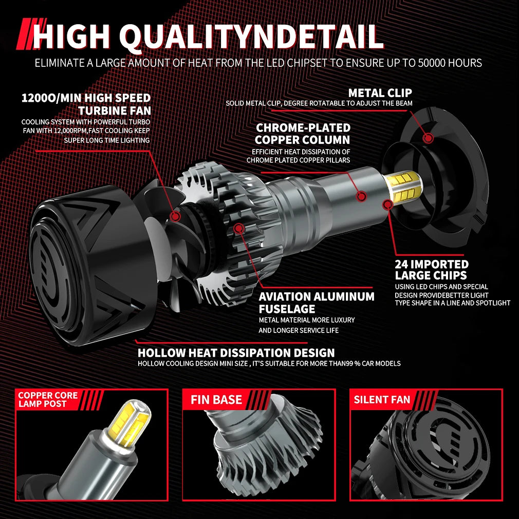 120000LM H7 Led Car Headlight Bulbs 220W 4 sides 3D Canbus H1 H8 H11 HB4 HB3 9005 9006 CSP