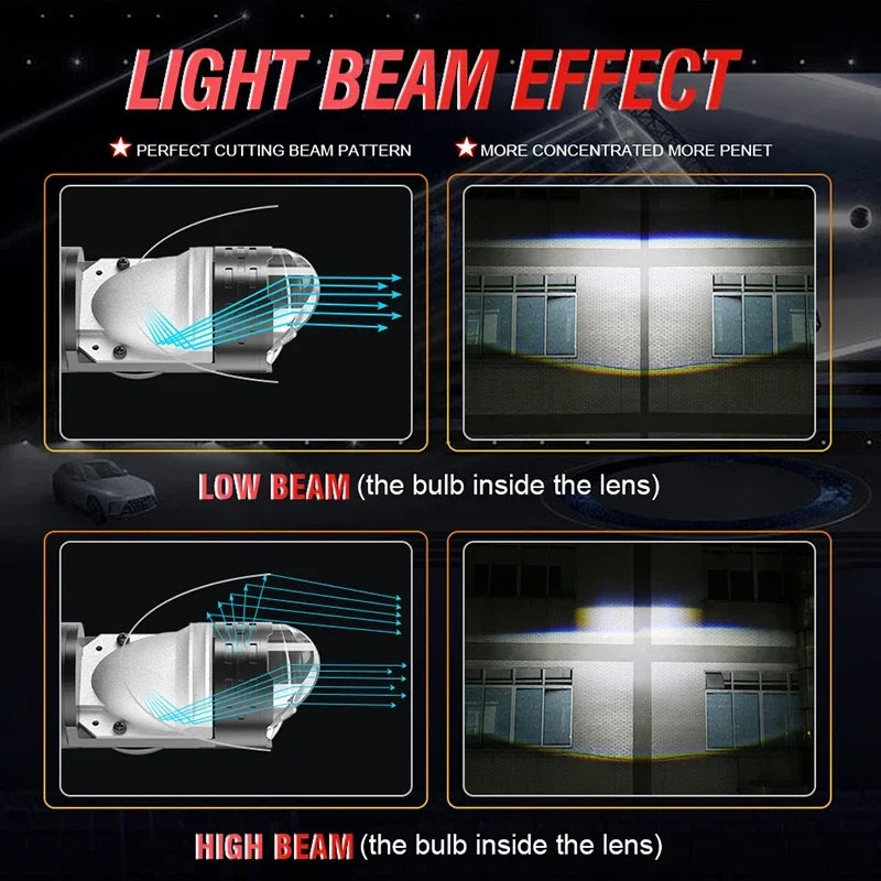 H4 Bi Mini LED Projector Lens LHD RHD Car Bulbs Hi/Low Beam Auto Headlight 3800W 5000000LM
