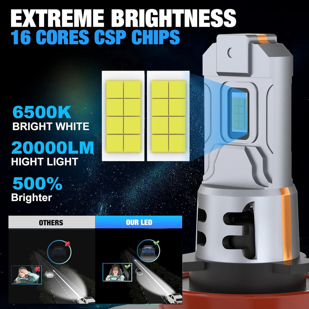 XSTORM H8 LED Light Bulb 9005 HB3 9006 HB4 H11 Led Headlight Fog Light for Car 60W 20000LM