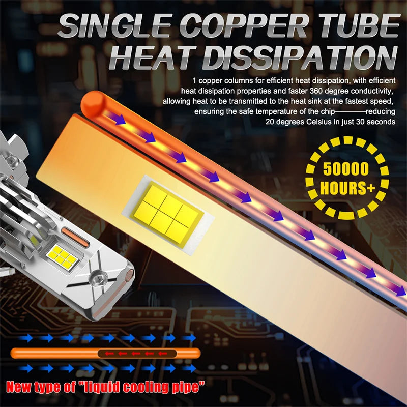 H7 H4 LED Car Headlight Bulbs Canbus High Power CSP Chip 5300W 5300000LM Turbo Fan Auto Li