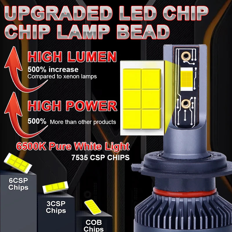 H7 H4 H11 LED Headlights 7535 CSP H1 HB3 HB4 HIR2 9005 9006 9012 Fog Lights 6500K 80000LM