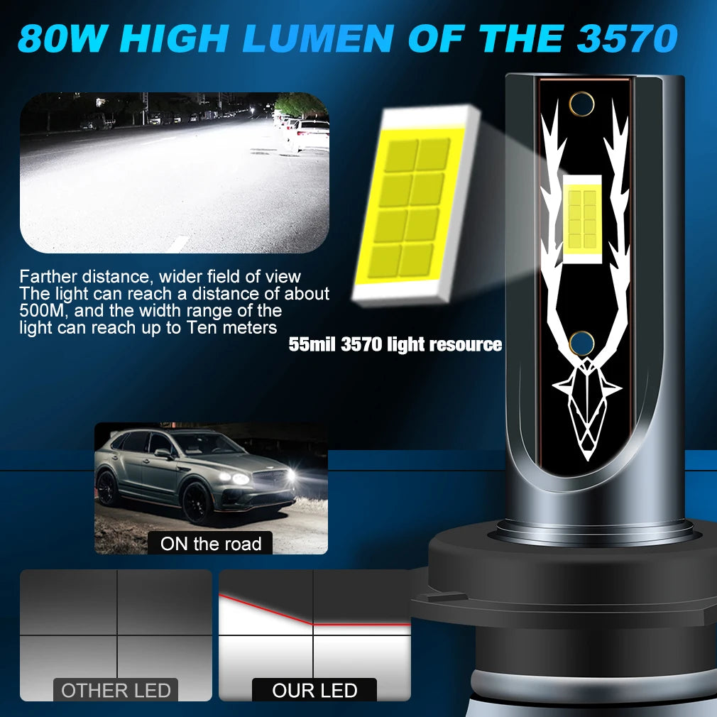XSTORM 80W H7 LED Light Bulbs 20000LM H1 LED Headlight Canbus H11 9005 9006 H4 Headlight C